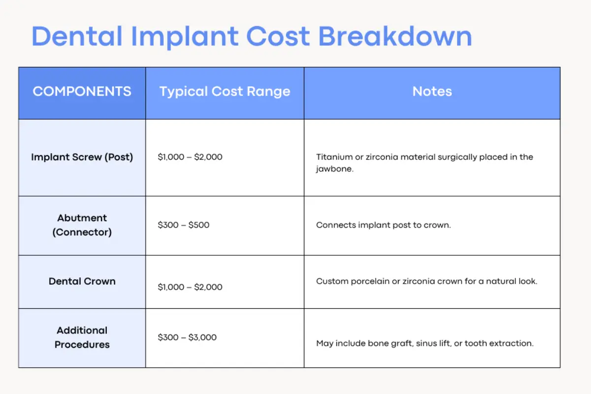 Dental Implants Costs 